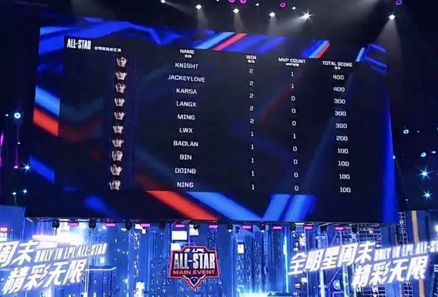  电竞季后赛席位争夺战况异常激烈  