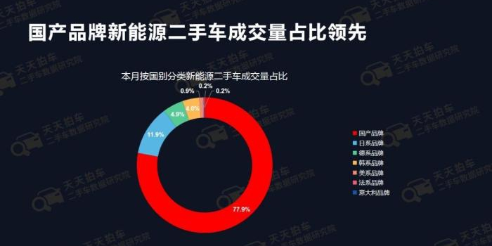 技术台数据亮真相，高效表现印证团队实力