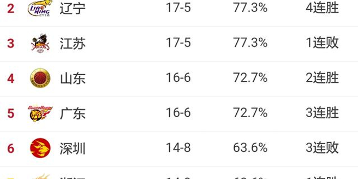  教练战术革新，球队战绩显著攀升